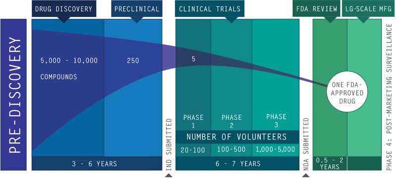 File:Drugdiscovery.png