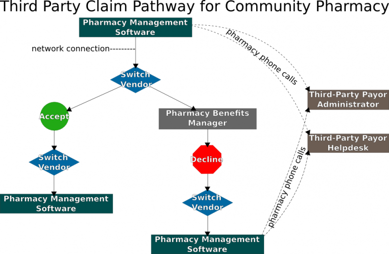File:Thirdpartyclaimlarge.png